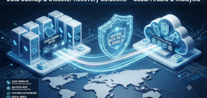 data backup disaster recovery Saudi Arabia, نسخ احتياطي واستعادة البيانات, disaster recovery solutions Malaysia, business continuity IT services